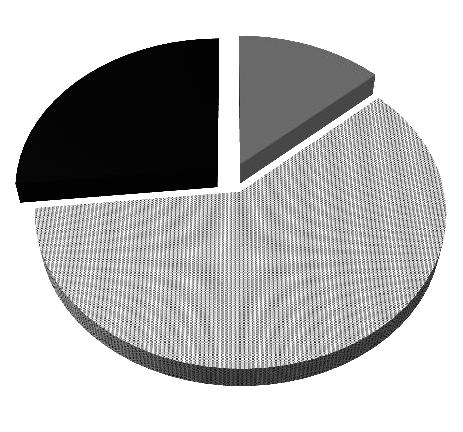 7% 35 % 65 % A1 A2 B1/B2 N/A 79 % A1 A2 B1/B2 N/A Vite 1 0% 0% 27 % Vite 2 0% 13 % 52% 48 % A1 A2 B1/B2 N/A