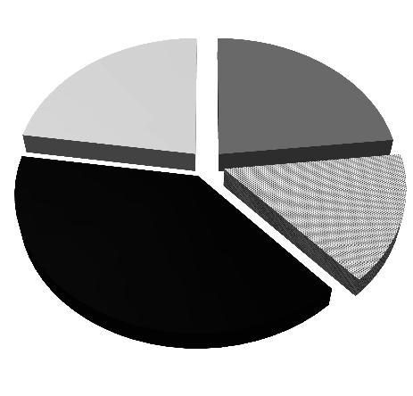 11 % Vite 1 3 % 11 % Vite 2 12 % 45 % 31 % Extra 1 6 % 74 % A1 A2 B1/B2 N/A Obrázek 6.14. Procentuální zastoupení úrovní komunikační kompetence ve zkoumaných učebnicích pro oblast obecných pojmů.