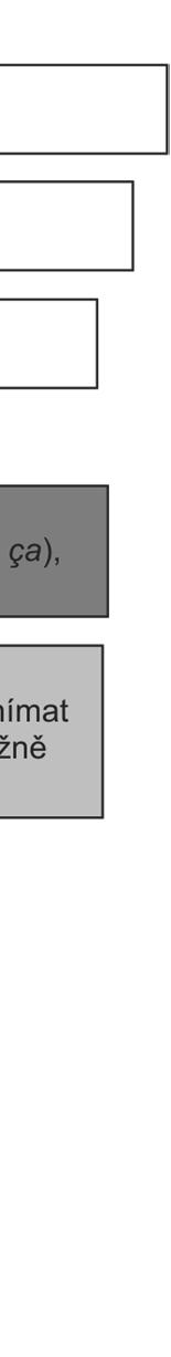 Využila se zejména metoda analýzy textů (srov. Traverso, 2004a, 2004b; Petiot, 2004a, 2004b). Její výsledky byly konfrontovány s výsledky četných výzkumů.