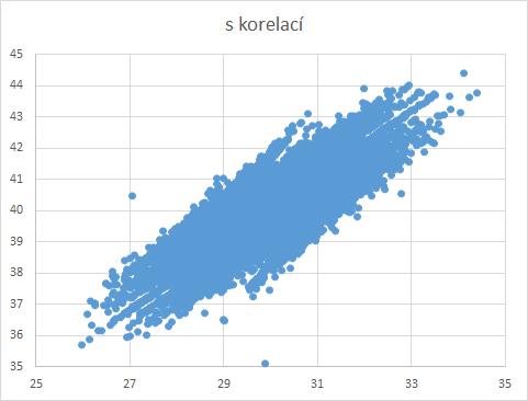 Měření plochy obdélníku (MCM) b [mm] a [mm] 28.3.