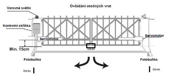 Důležité bezpečnostní upozornění: 1. Požaduje se znalost relevantních elektrotechnických norem. 2.