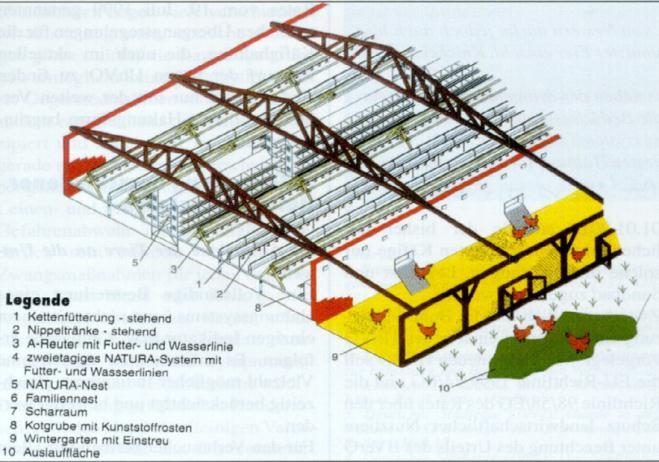 4. Ustájení a chovatelské postupy: Voliérový systém pro nosnice s hnízdy a přídatným osvětlením v