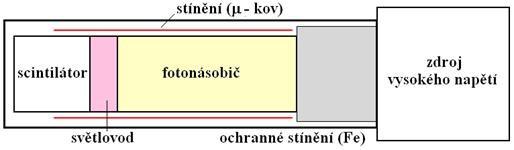 Nejčastěji jsou z aromatizovaných uhlovodíků. 2. anorganické Jedná se o krystaly halogenidů obsahující aktivační příměsi. Tento materiál má pásovou strukturu.