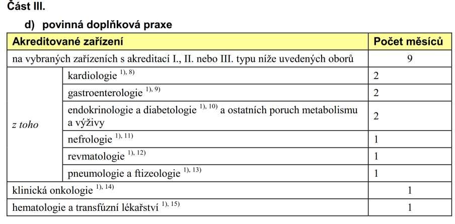 Internista