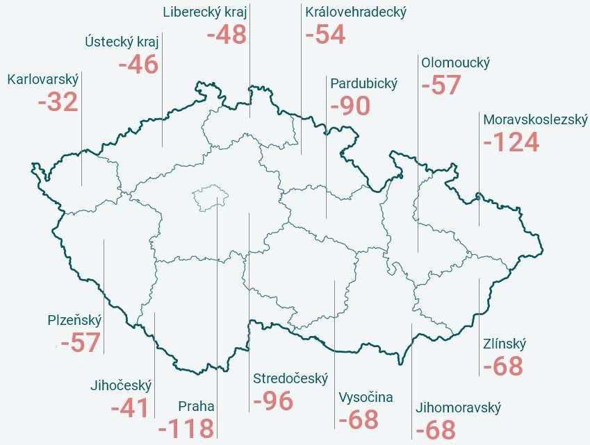 Zdroj: