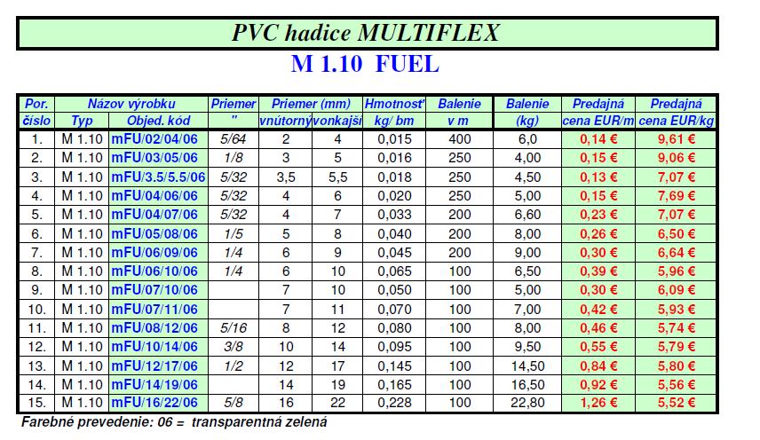 PVC HADICA M1.