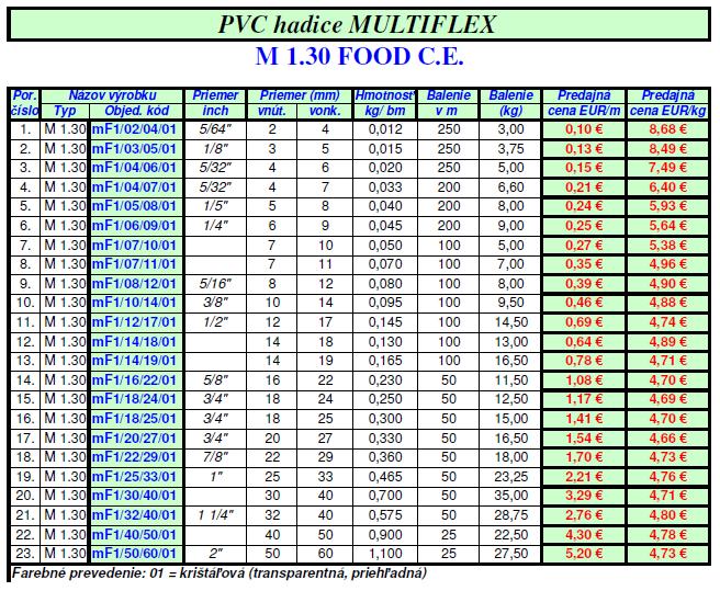 PVC HADICA M1.