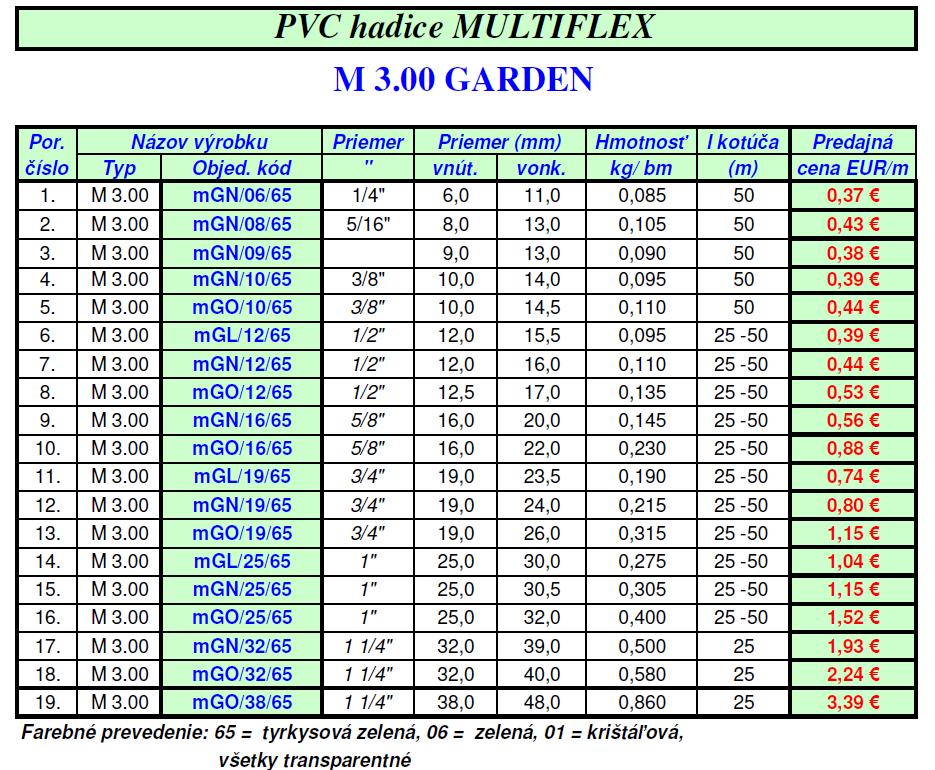 PVC HADICA M 3.