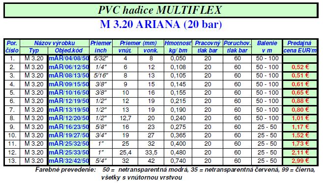 PVC HADICA M 3.