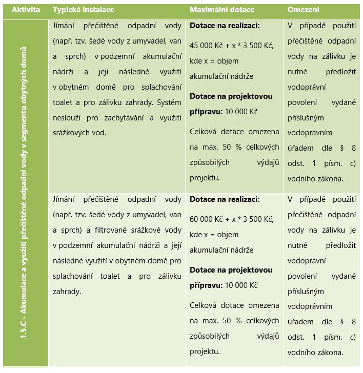 Máme dotace, ale Vodoprávní povolení = hydrogeologický posudek + 2 dvouhodinové