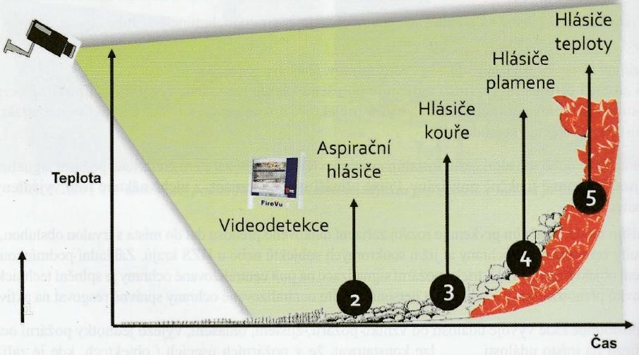 UTB ve Zlíně, Fakulta aplikované informatiky 29 5) Hlásiče multisenzorové Multisenzorový hlásič reaguje na více než jeden průvodní jev v požáru, kombinuje při své činnosti minimálně dva principy,
