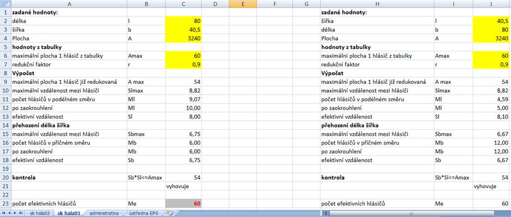 UTB ve Zlíně, Fakulta aplikované informatiky 67 Multisenzorovými hlásiči se také zabývá ČSN EN 54-29.