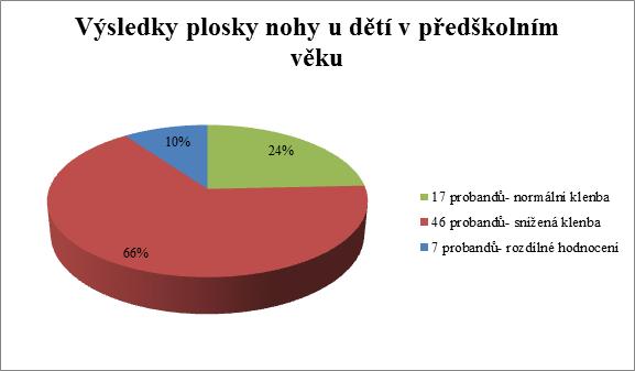 4 VÝSLEDKY A DISKUZE 4 VÝSLEDKY A DISKUZE V následující části této bakalářské práce uvádím vyhodnocení výzkumu.