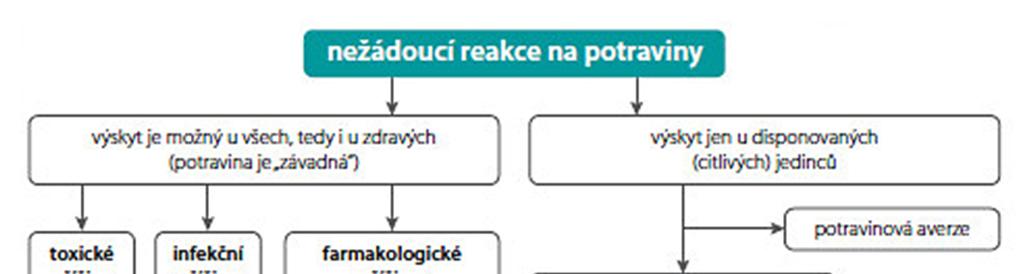 3 P OTRAVINOVÁ ALERGIE 3.