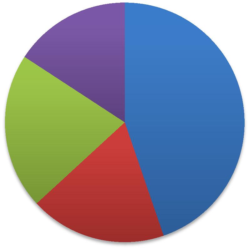 Obrázek 2: Graf rozložení souboru respondentů dle pohlaví Pohlaví muži ženy 31; 41% 45; 59% Obrázek 3: