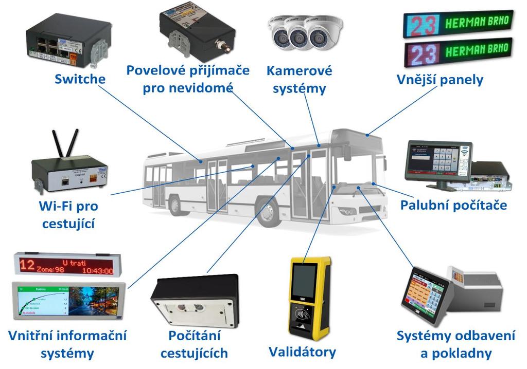 Dnešní řešení vozidel po 2016 Vozidlové systémy