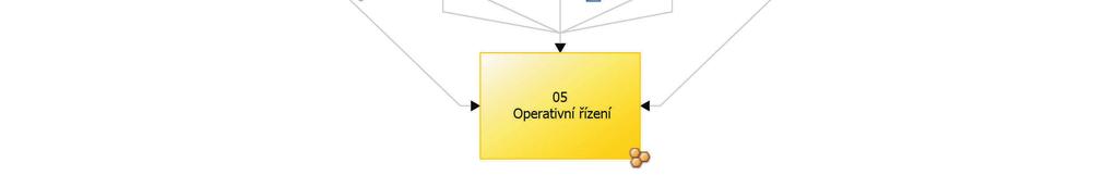 Ukázka viz obr. 4. 4. Závěr Průmysl 4.0 jako další stupeň průmyslové revoluce přináší spousty nových, zejména technologických možností, jak ještě efektivněji vyrábět produkty.