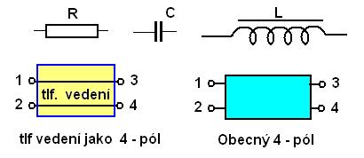 Terminologie, odborné výrazy Elektrický obvod - zidealizovaný model elektrického zařízení tvořený propojením ideálních součástek Prvky elektrických obvodů (ideální součástky) Podle typu energetických