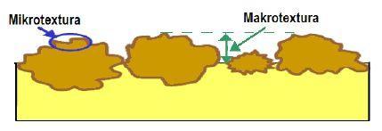 menší než 0,5 mm. Jde tedy o souhrn nepatrných nerovností (výstupky a prohlubně) na jednotlivých zrnech kameniva.