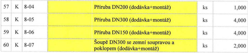 o veřejných zakázkách (dále jen Zákon ), Vám tímto sděluje následující dodatečné informace č.