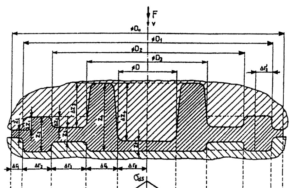 FSI VUT DIPLOMOVÁ PRÁCE Strana 40 Kovací síla působící ve směru pohybu zápustky (5): (5): n F = π S r (1.