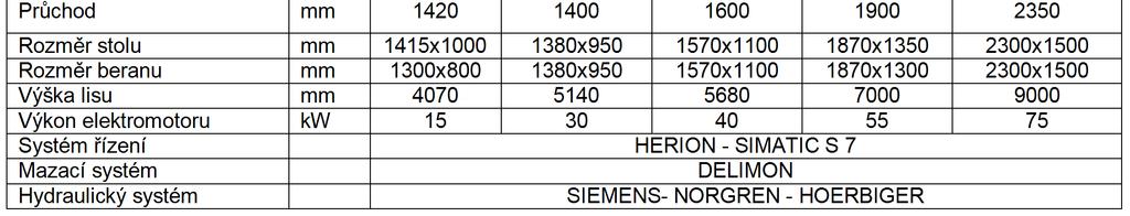 4 Ostřihovací lisy Jsou to jednoduché klikové lisy s velkým otvorem ve stole a bočním beranem. Používají se hlavně pro ostřihování výronků výkovků a také pro ohýbání předkovků. (3) Tab. 1.