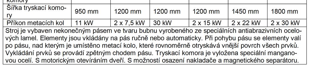 Jednotlivá zrna, letící značnou rychlostí, při dopadu tlakovým a řezným účinkem drtí a odstraňují okuje.