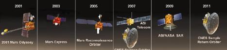 3) Šíření seismických vln vlivem dopadu asteroidů a průchodu měsíce Phobos