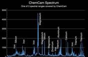 laseru (1064 nm) je detekováno záření vytvořeného plazmatu Fokusace