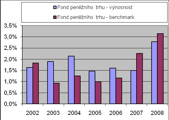 Příloha Vysvětlivka: minulým účetním obdobím je rok 2008, následujícím účetním obdobím je rok 2009, vychází se z auditovaných údajů. 1.