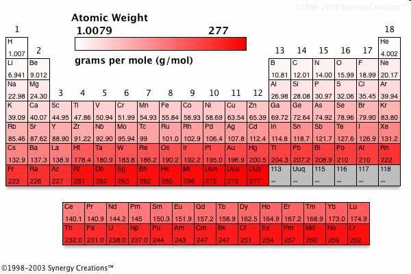 Relativní atomová hmotnost (Ar) Číselně je relativní atomová hmotnost rovna molární hmotnosti vyjádřené v gramech.