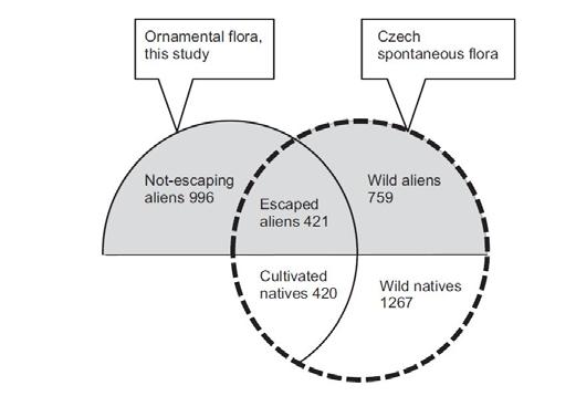 the importance of pathways. Biological Invasions 18: 893 905 (doi: 10.1007/s10530-016-1079-4). 3. Roques A., Auger-Rozenberg M.-A., Blackburn T. M., Duncan R. P., Garnas J., Pyšek P., Rabitsch W.