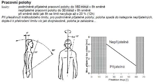 NV 361/2007 Sb. - hodnocení pracovních poloh Definuje způsob pro hodnocení polohy trupu, krku a hlavy, horních a dolních končetin.