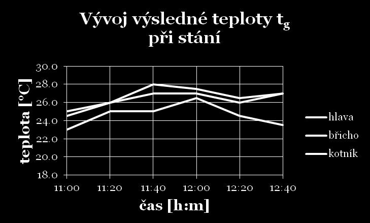 vlhkost v a (m.