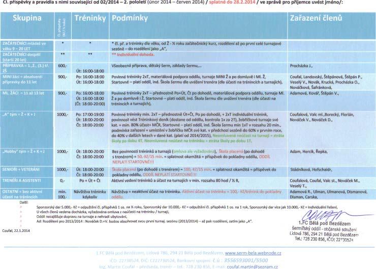 ČI. příspěvky a pravidla s nimi související od 02/2014-2. pololetí (únor 2014 - červen 2014) / splatné do 28.2.2014 / ve zprávě pro příjemce uvést Jméno/: Tréninky Podmínky Zařazení členů * (l. př. g tréninky dle věku, od Ž - K roku začátečnický kur;, rozdělení až po prv sezóně-do rozdělení jako A", ** Individuální dohoda.