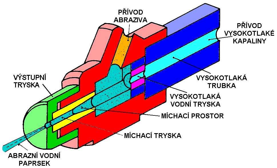 FSI VUT DIPLOMOVÁ PRÁCE List 23 Tab. 1.