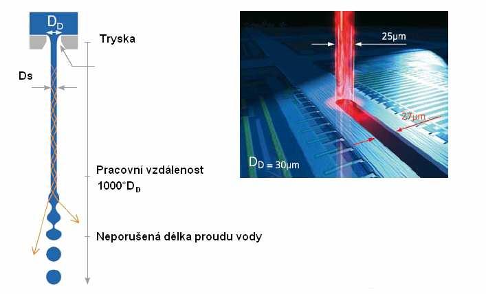 FSI VUT DIPLOMOVÁ PRÁCE List 74 nedochází k silovému účinku na materiál a tak nedochází k mechanickému poškození. Čistá voda musí být deionizovaná a filtrovaná.