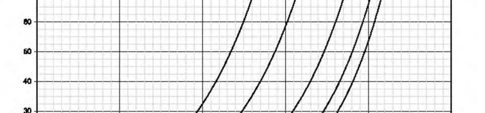 2,4 m 9,6 m 3 m d/h = 1,25 e = 24 m střešní