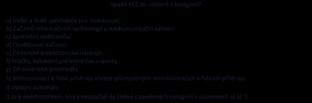 Rozhodovací diagram pro určení zařazení výrobku do rozsahu působnosti NV Vyžaduje EEZ k plnění alespoň jedné ze zamýšlených funkcí elektrickou energii nebo elektromagnetické pole, a zařízení k