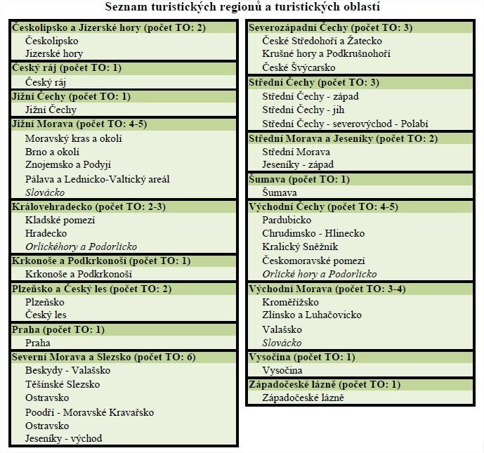 Příloha 3: Seznam turistických regionů a oblastí