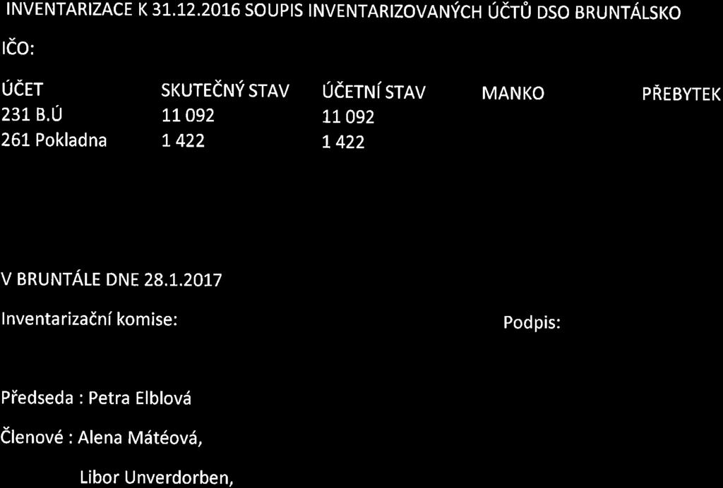 INVENTARIZACE K 3I.12.20T6 SOUPIS INVENTARIzoVANVcH ucr[l oso gnunralsro reo: UCET SKUTEENV STAV udrrru( srnv MANKO PREBYTEK 231 B.