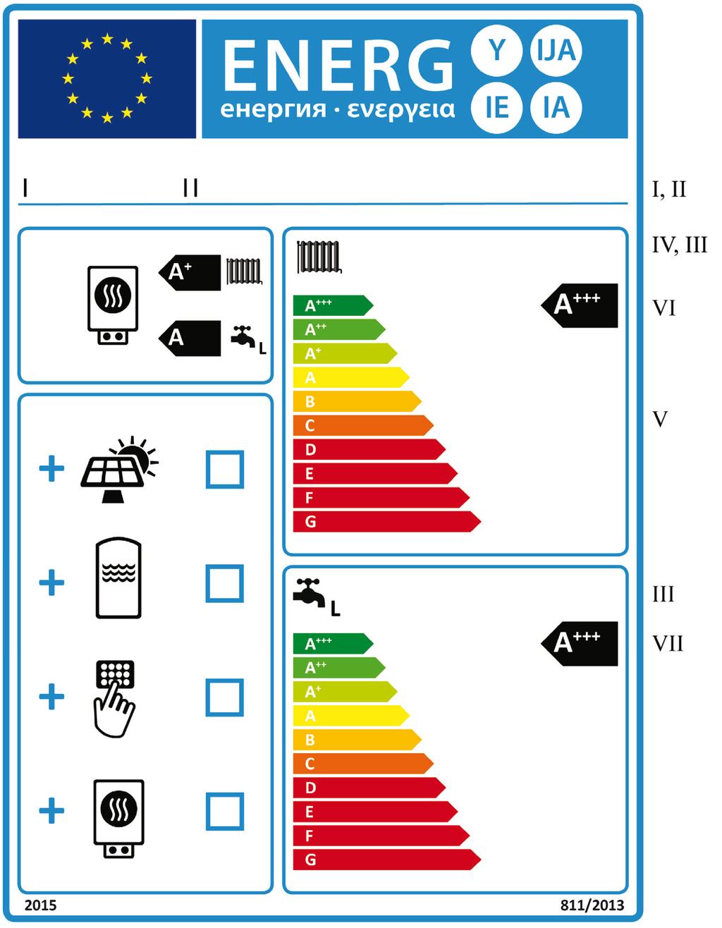 Tepelný zdroj na vykurovanie priestoru. 7.Trieda sezónnej energetickej účinnosti tepelného zdroja na vykurovanie priestoru 5 7 9 8.