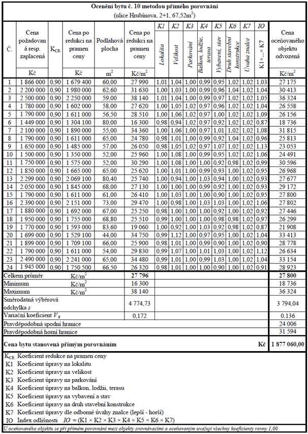 11.10 BYT Č.