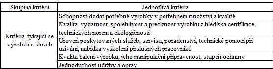 Dodavatelé 2 Dodavatelé V zásobovací logistice je pro úspěšné splnění cílů důležitý vhodný výběr dodavatelů, smluvní vztahy a podmínky dodávek, které s nimi podnik sjedná.