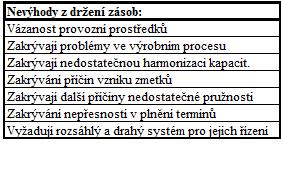 (Horváth 2007) Pod pojmem zásoby rozumíme především předměty, které byly pořízeny podnikem, za účelem jejich budoucího zpracování ve výrobek, ale v okamžiku sledování se na nich neděje žádná