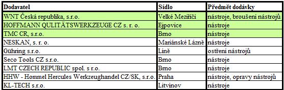 Hodnotí se, která možnost z dvojice je důležitější, jde o subjektivní hodnocení a výsledek vždy tedy závisí na hodnotiteli.