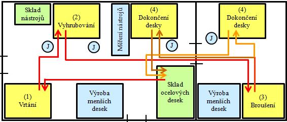 Výroba ve společnosti Proform 13 Výroba ve společnosti Proform Ve společnosti Proform se jedná o výrobu na zakázku, tedy výrobu kusovou, kde se výrobek zcela přizpůsobuje požadavkům zákazníka a objem