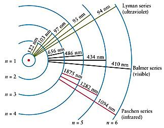 byla objevena J. J. Balmerem v roce 1885 při studiu viditelné části spektra atomu vodíku. Balmerův vzorec (zobecněný J. Rydbergem) pro vlnové délky této série je 1 = R 1 2 2 1 n 2,n=3,4,5,.