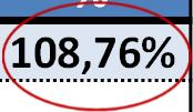 Daňové příjmy obcí: 12/2015 vs. 12/2016 (skutečnost) Ukazatel Období Meziroční srovnání 12/2015 12/2016 tis.