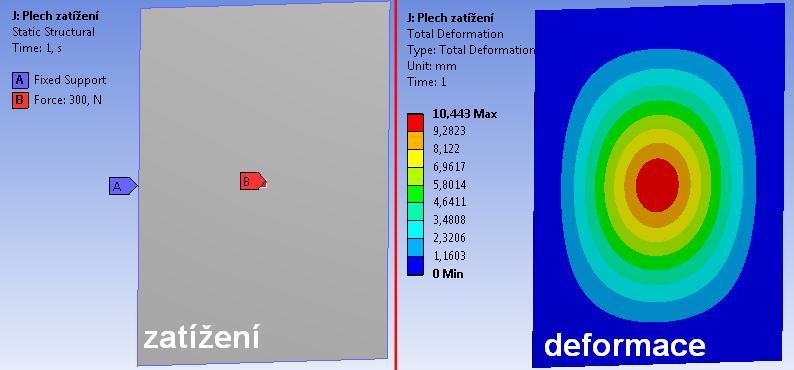 OPTIMÁLNÍ KONSTRUKČNÍ ŘEŠENÍ Modelový případ 3, zatíţení největšího plechu ve středu: Tento modelový případ zatěţuje největší plech opláštění, v místě předpokládané maximální deformace.